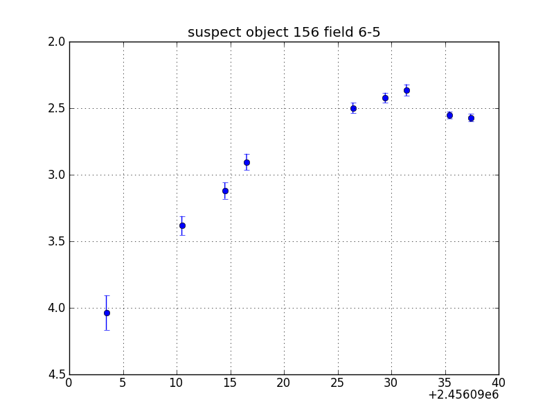 no plot available, curve is too noisy